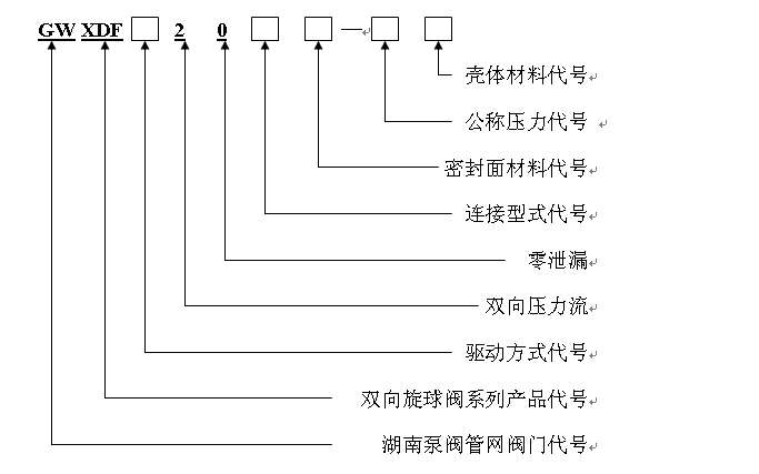 双向硬密封旋球阀型号说明